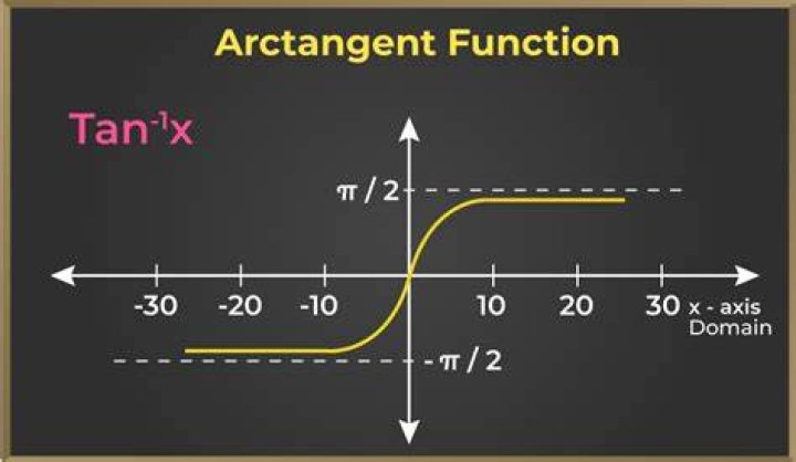 $\arctan(2\sqrt2)+2\arctan(\sqrt2)=\pi$ [closed]