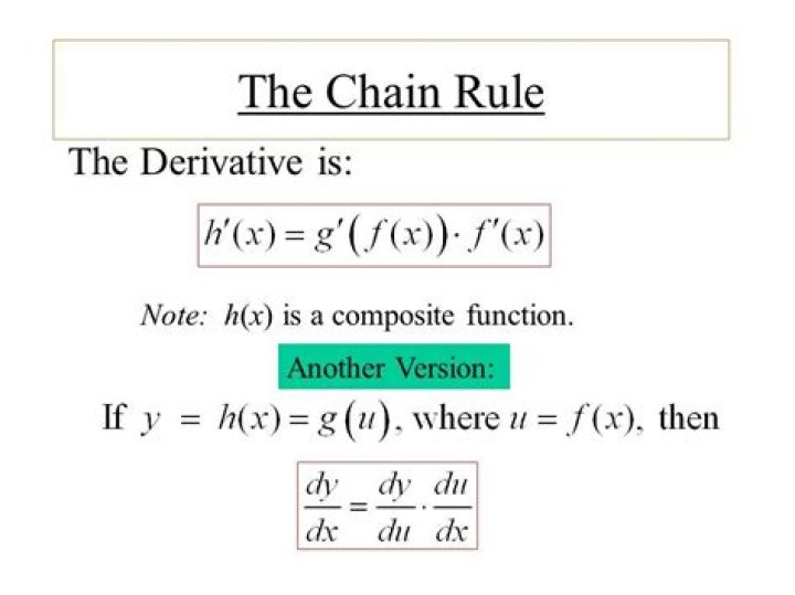 Chain rule to calculate partial derivative of a given function