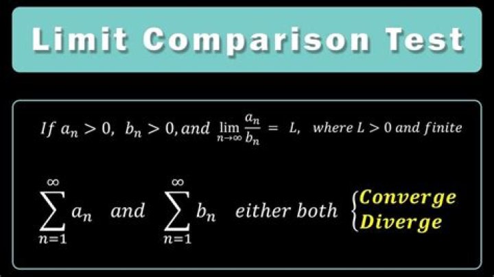 Convergence test for $\ln(0)$