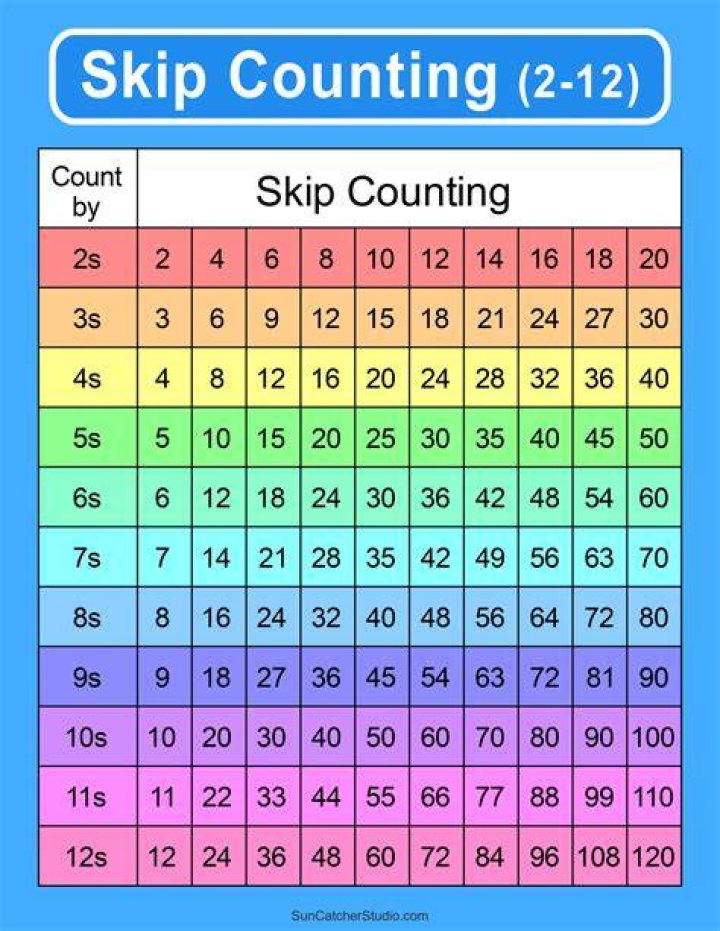 Counting in base 13