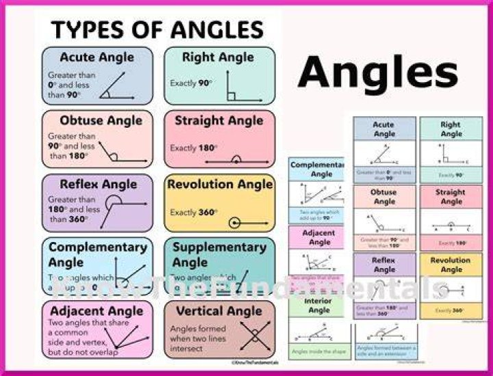 Drawing angles on a graph