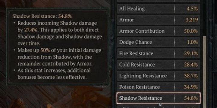 Elemental resistance penetration skills