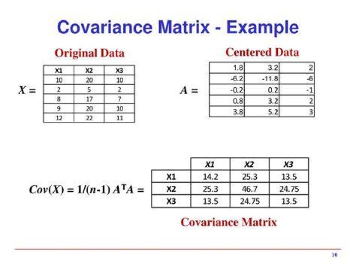 Example of a Covariance Matrix?