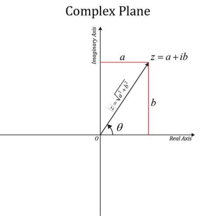 Filling a region in the complex plane in Matlab