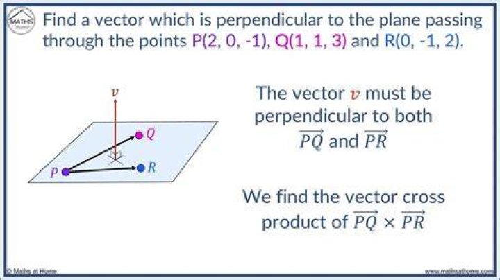 Finding the vector perpendicular to the plane