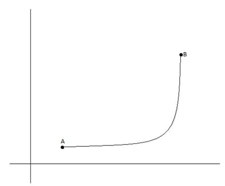 Formula for a very "steep" exponential interpolation?