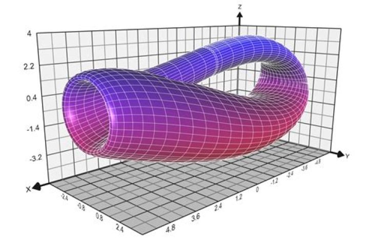 Function for this 3D curve