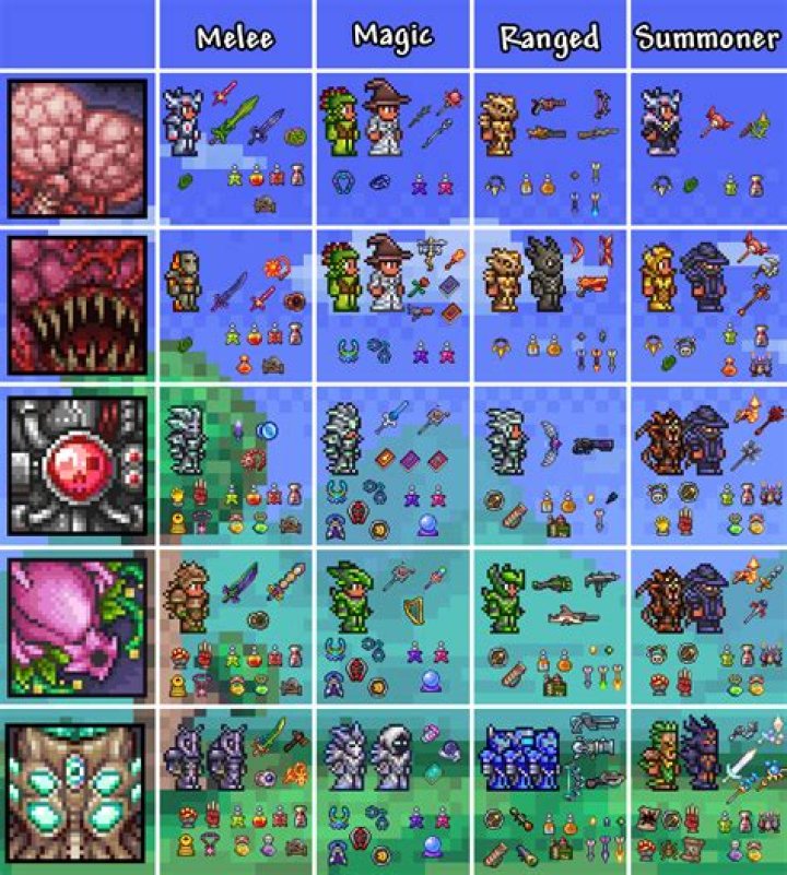 Hotkey for multiple weapon/magic setups?