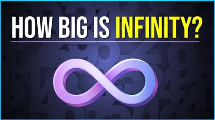 How big is infinity?