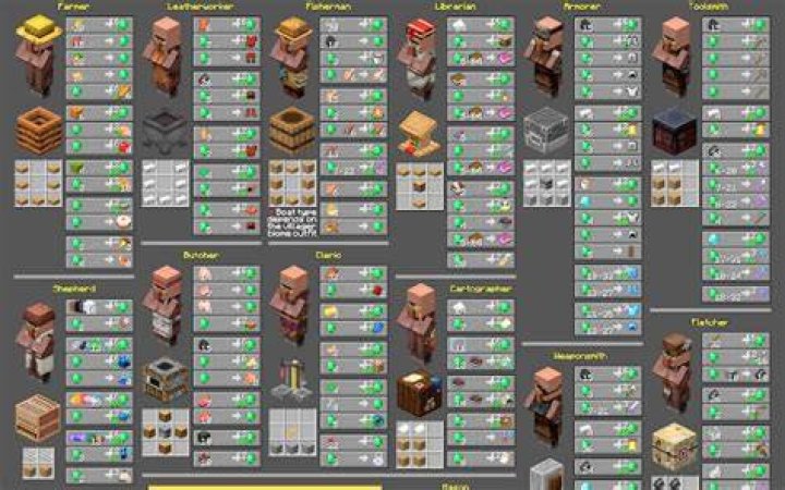 How can I get a priest villager to get gold trade?