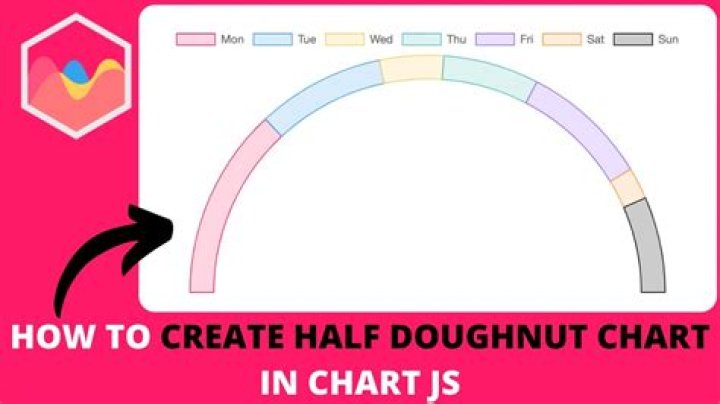 How do I create a doughnut shape in WorldEdit?