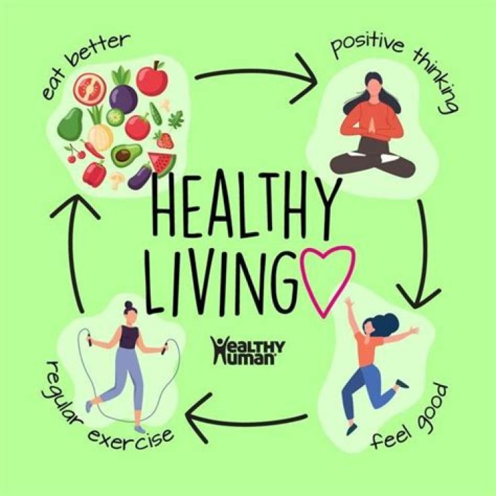 How healthy am I?