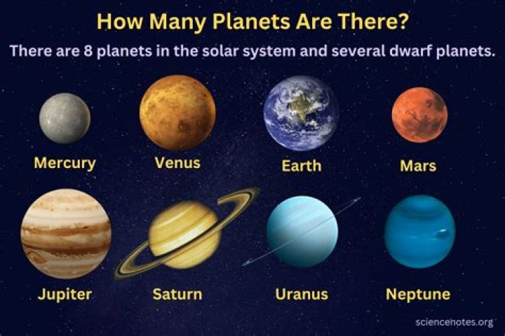 How many "quartets" are there?