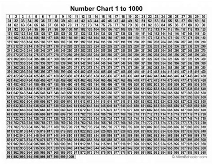 How to find $3^{1000}\bmod 7$?