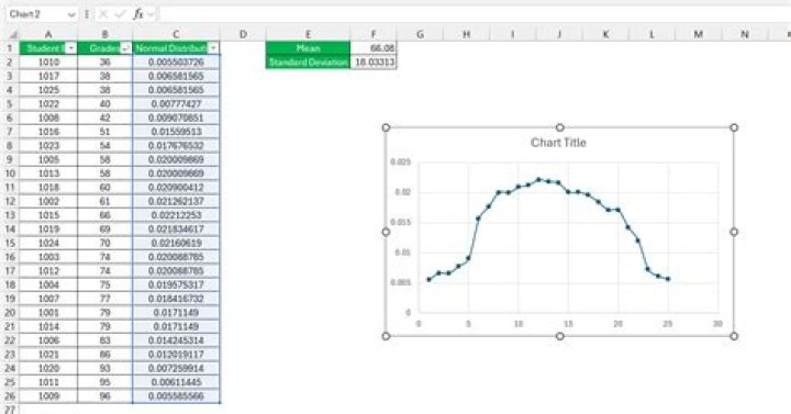 How to find curve equation from data?