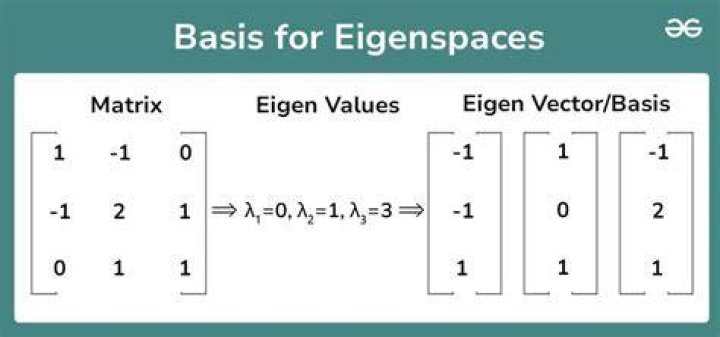 How to find eigenvalues of this linear transformation? 