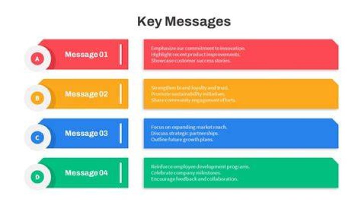 How to know a messages format for different Minecraft servers