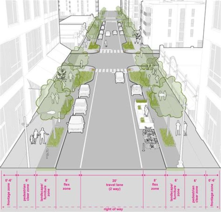 How to plan a good street layout