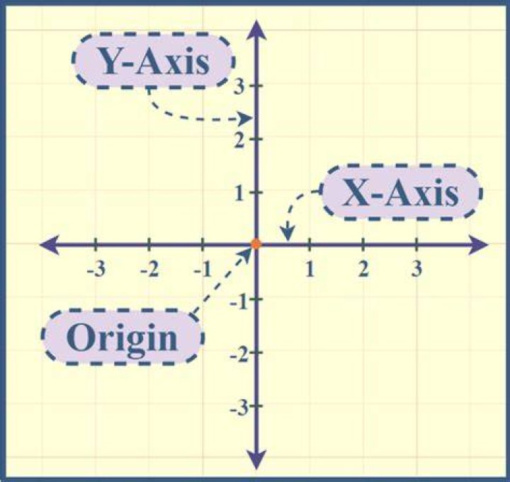 How to plot graph y=1/x or y=x^2