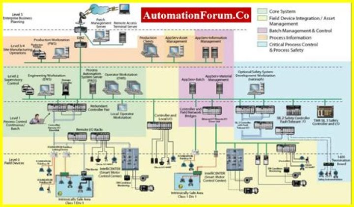 How to reference System.Management.Automation in a .NET Framework 4.7.2?