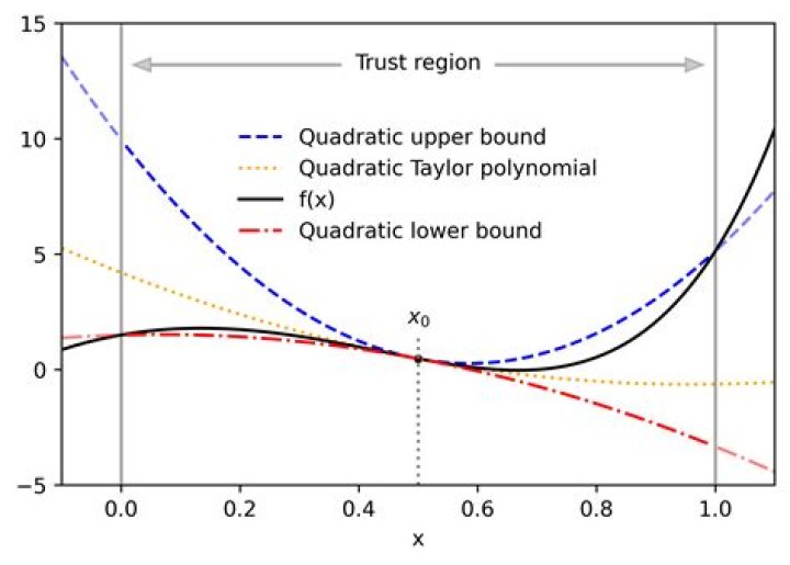 is division by zero automatically irrational?