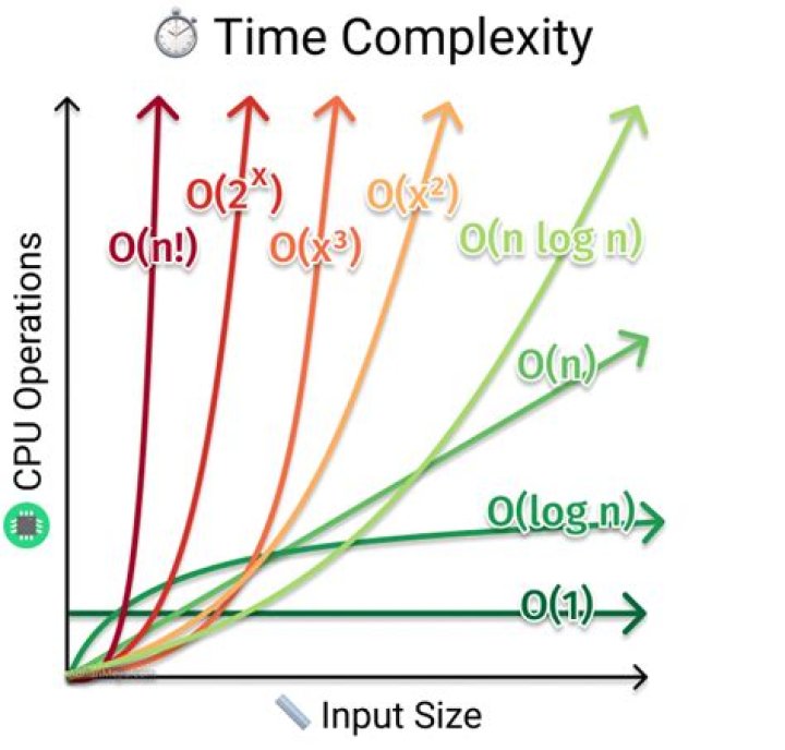 Is there a tool to automatically calculate Big-O complexity for a function [duplicate]