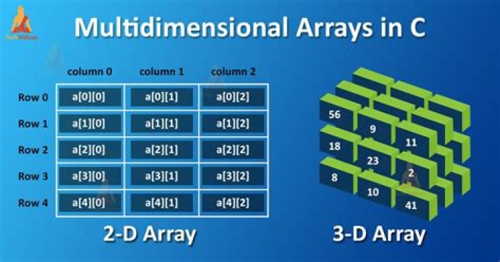 Java equivalent for the Numpy multi-dimensional object