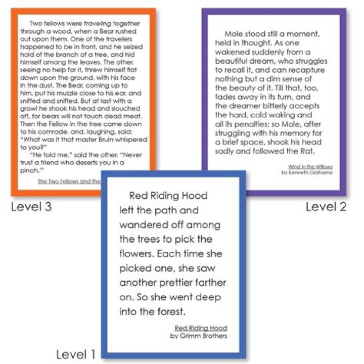 Missing level achievement cards for levels 1 and 2
