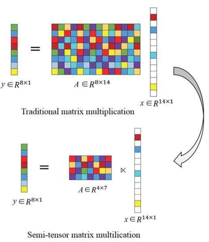 Multiplying 3D matrix