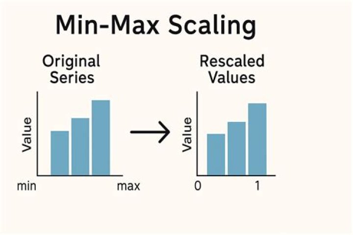 Origin of min/max notation