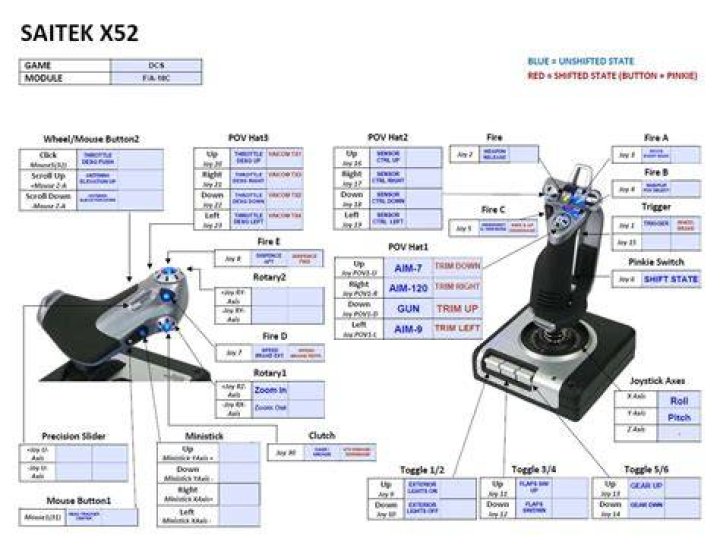 Saitek x45 HOTAS range values not mapping properly
