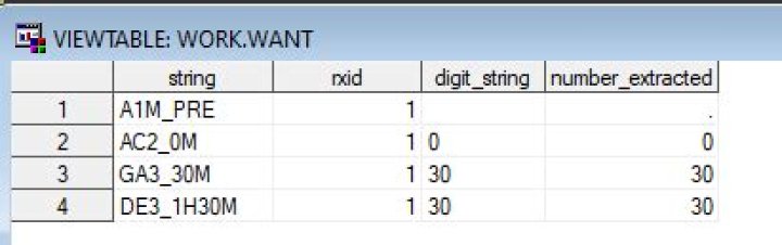 SAS extract substring from string with prxchange or prxpson(prxmatch(prxparse()))