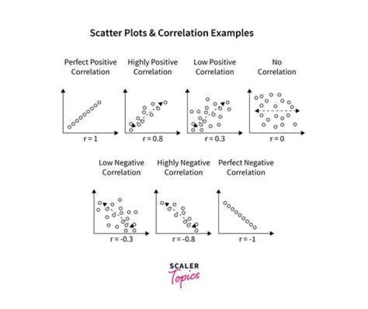 scatter versus covariance