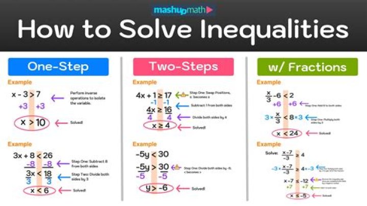 Solving inequality $x^3-4x>0$