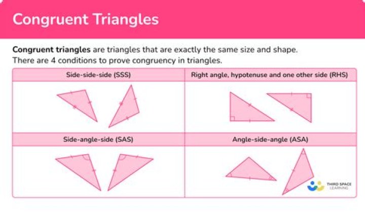 Solving Simple Linear Congruence