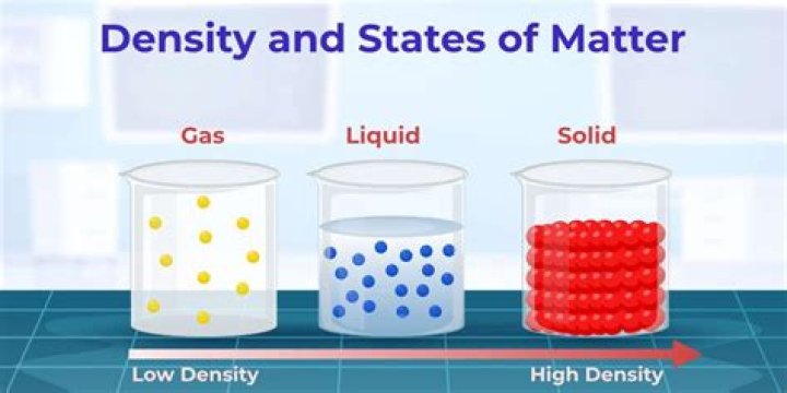 Using Mass and Density of a Sphere