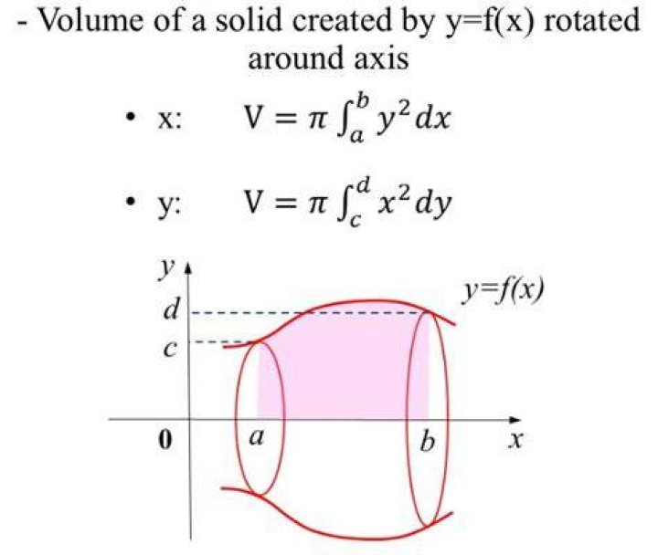Volume of a solid defined by two curves rotating around $x$-axis.