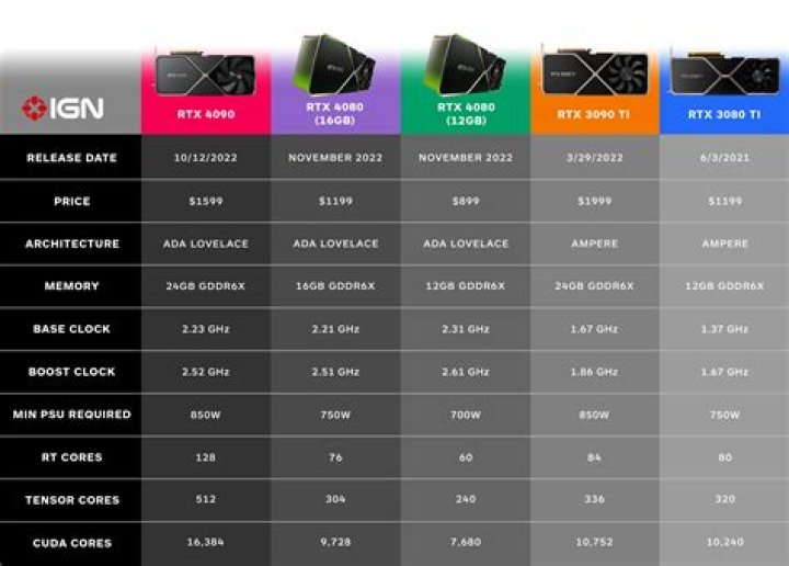 What difference does graphics card RAM make?