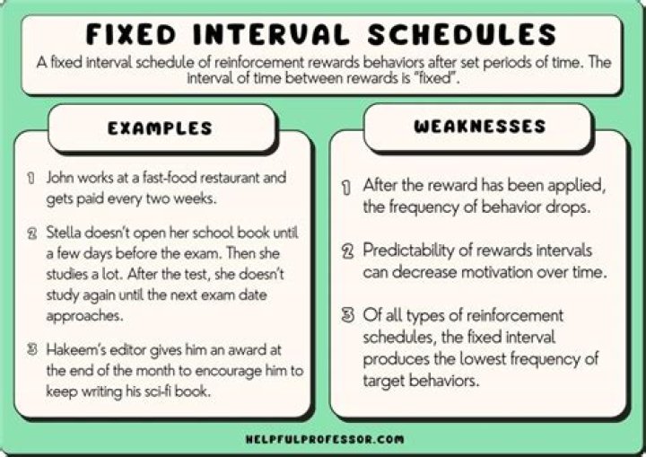 What is a fixed matrix?