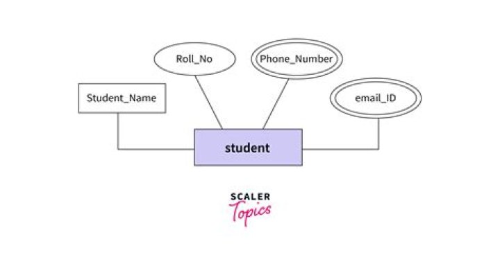 What is the definition of a single valued function