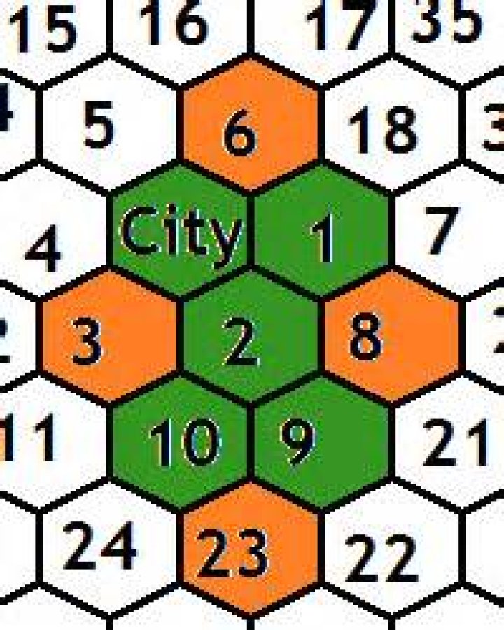What is the ideal Borough Layout