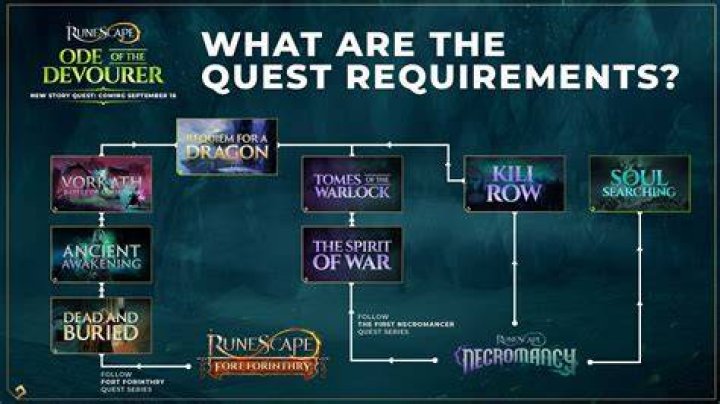 What Quest have unlisted steps?