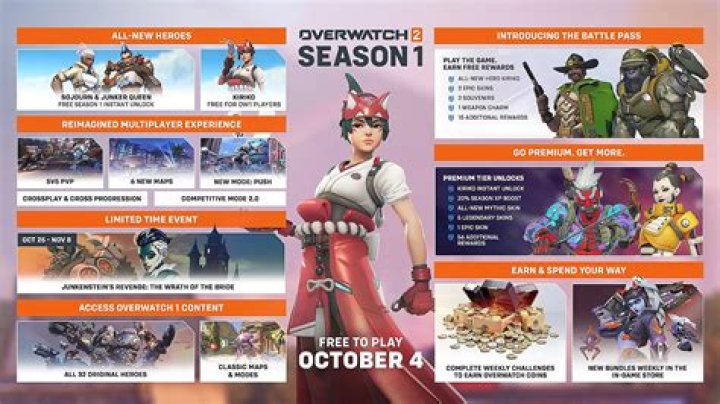 When do you unlock overwatch function in CSGO? [duplicate]