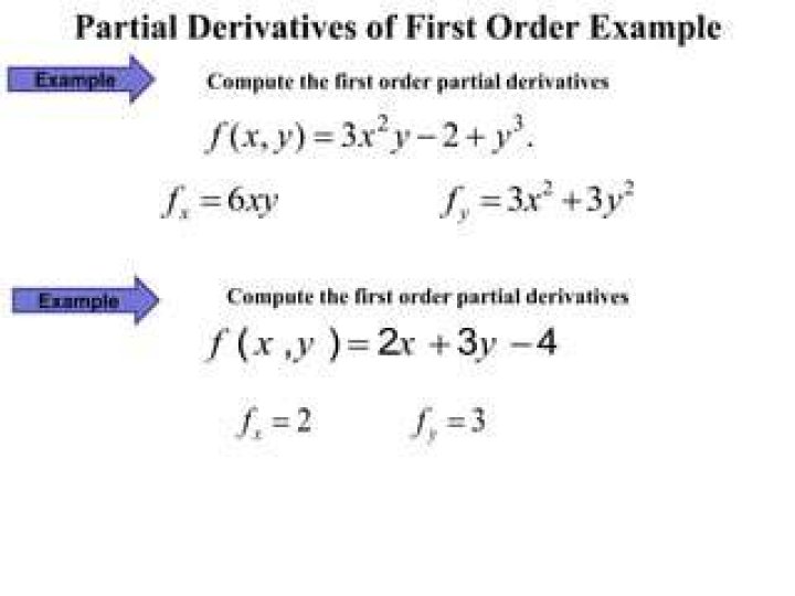 When does order of partial derivatives matter?