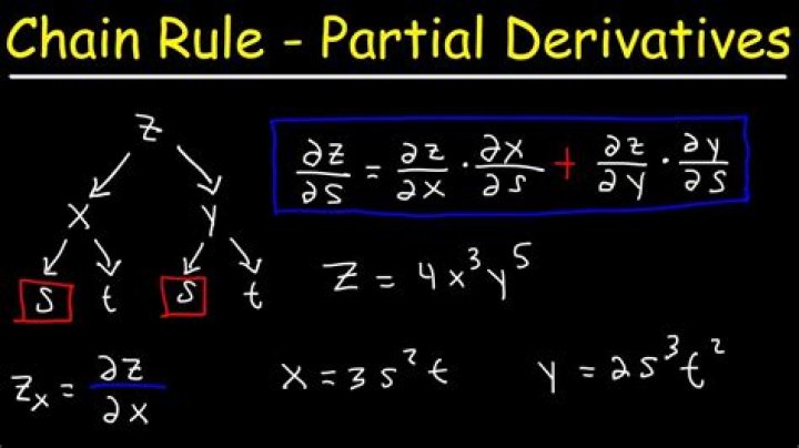 When to write partial derivatives or total derivatives in the chain rule for multivariable functions?