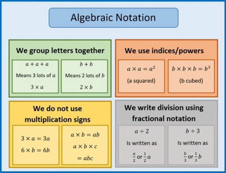 Where can I learn about mathematical notation?