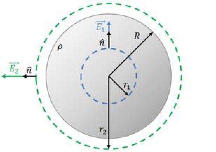 Why does the equation $[(1/2)!]^2 \cdot 4 = \pi$